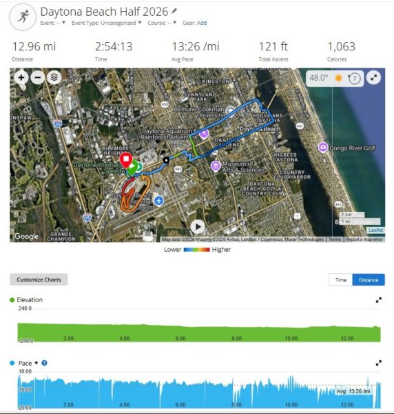 daytonabeacxhhalf.jpg